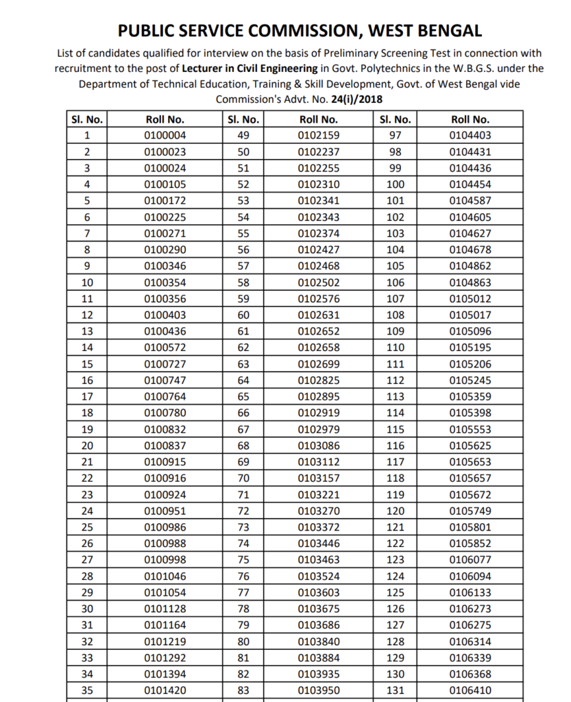 WBPSC Polytechnic Lecturer Result 2025